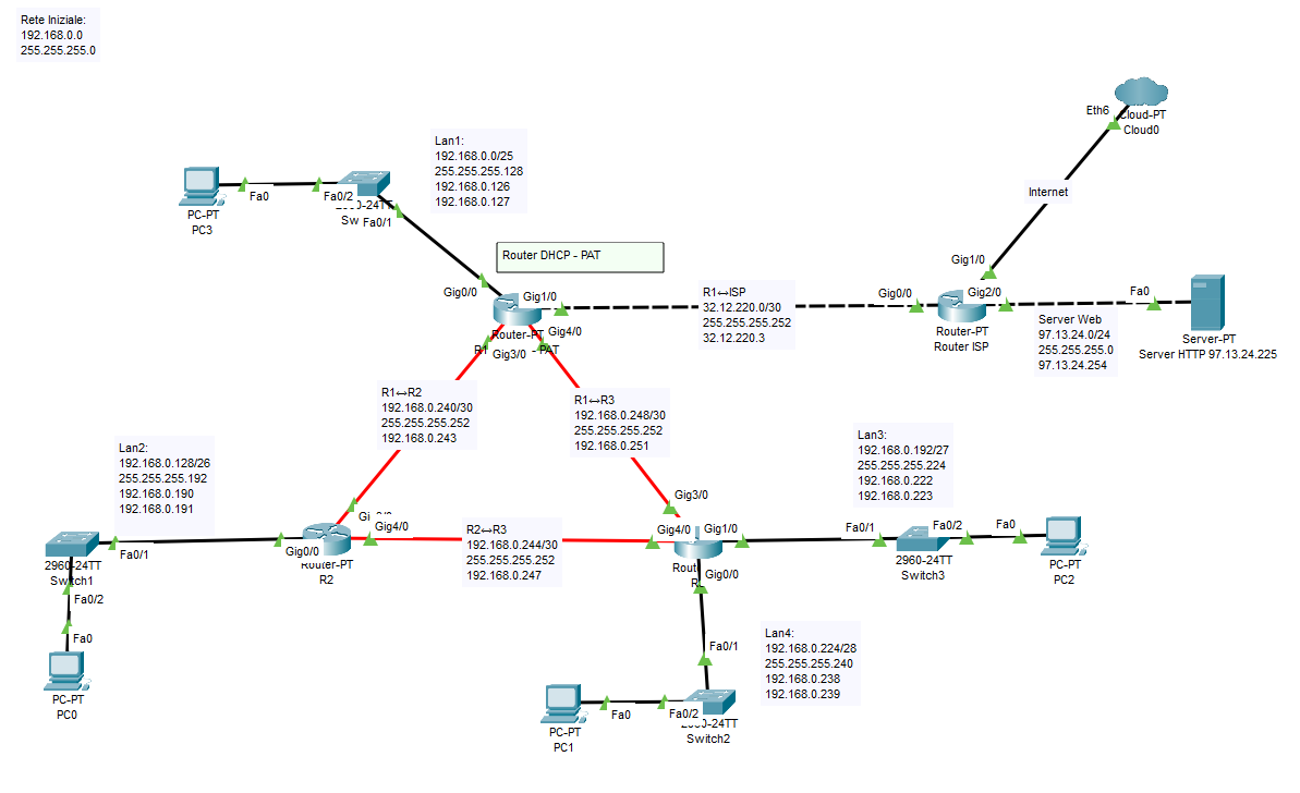Topologia a maglia completa con quattro LAN, router ISP, cloud e server web