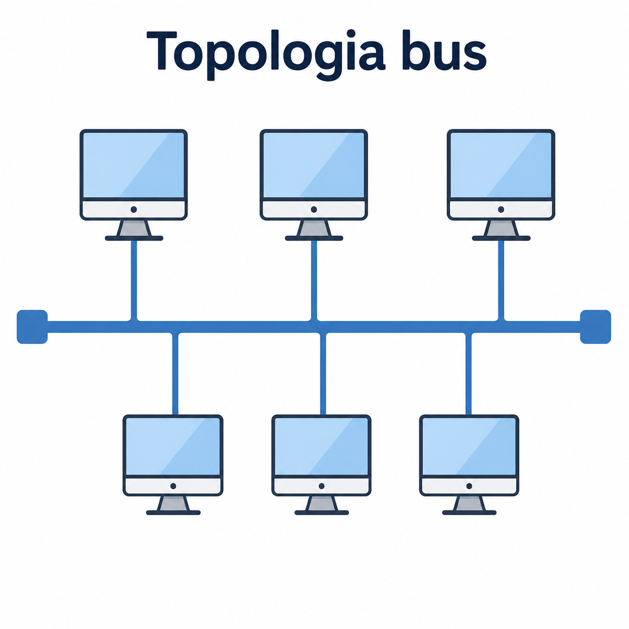 Schema di topologia a bus