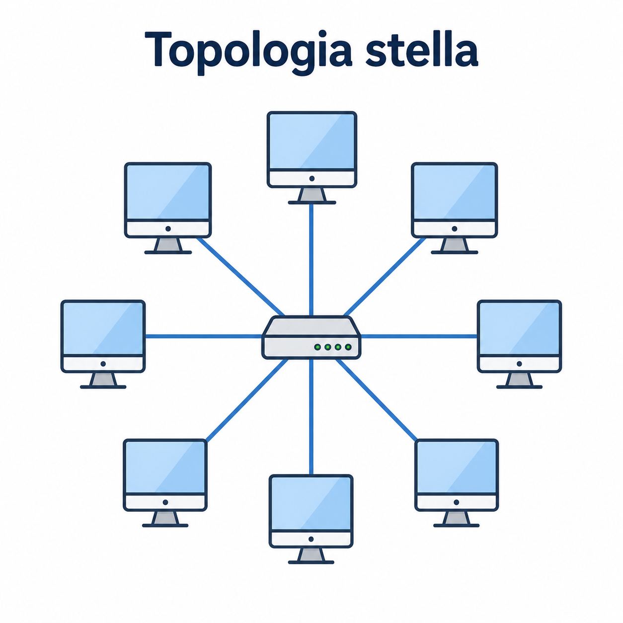Schema di topologia a stella