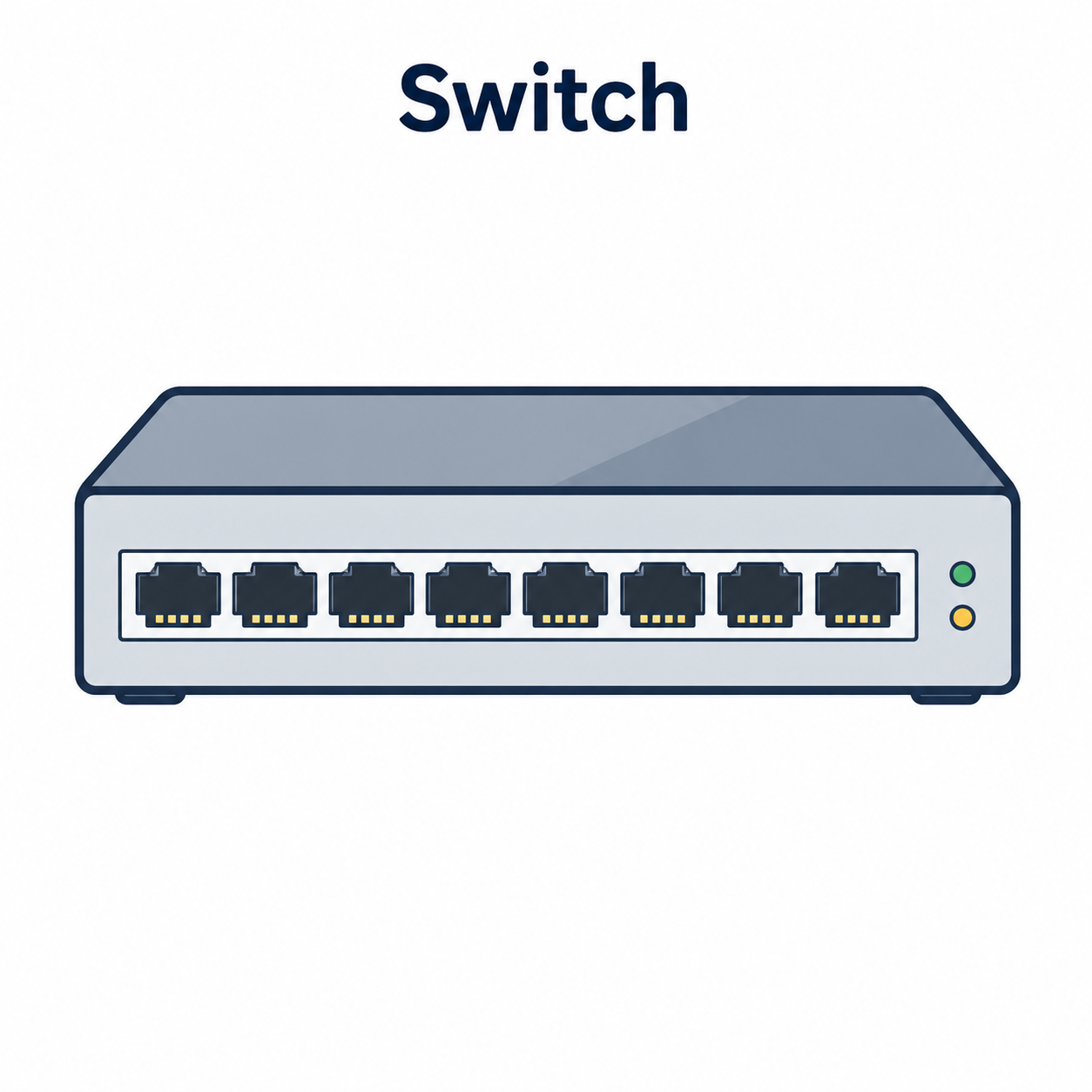 Schema di funzionamento di uno switch