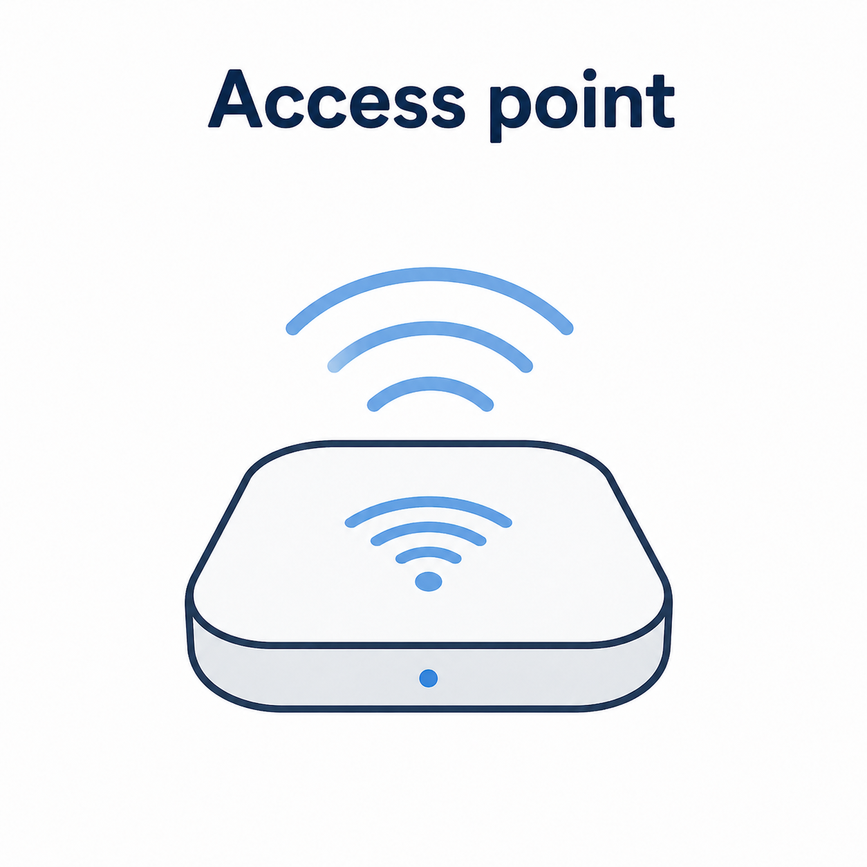 Schema di funzionamento di un access point