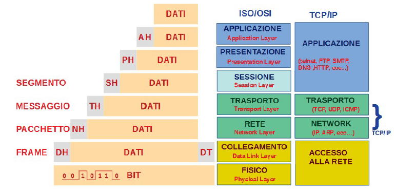Incapsulamento